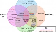 epicvenn