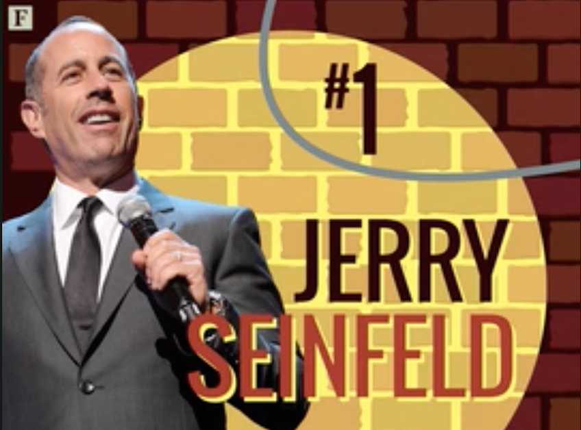 Jerry Seinfeld tops Forbes highest-paid comedians list for 2017