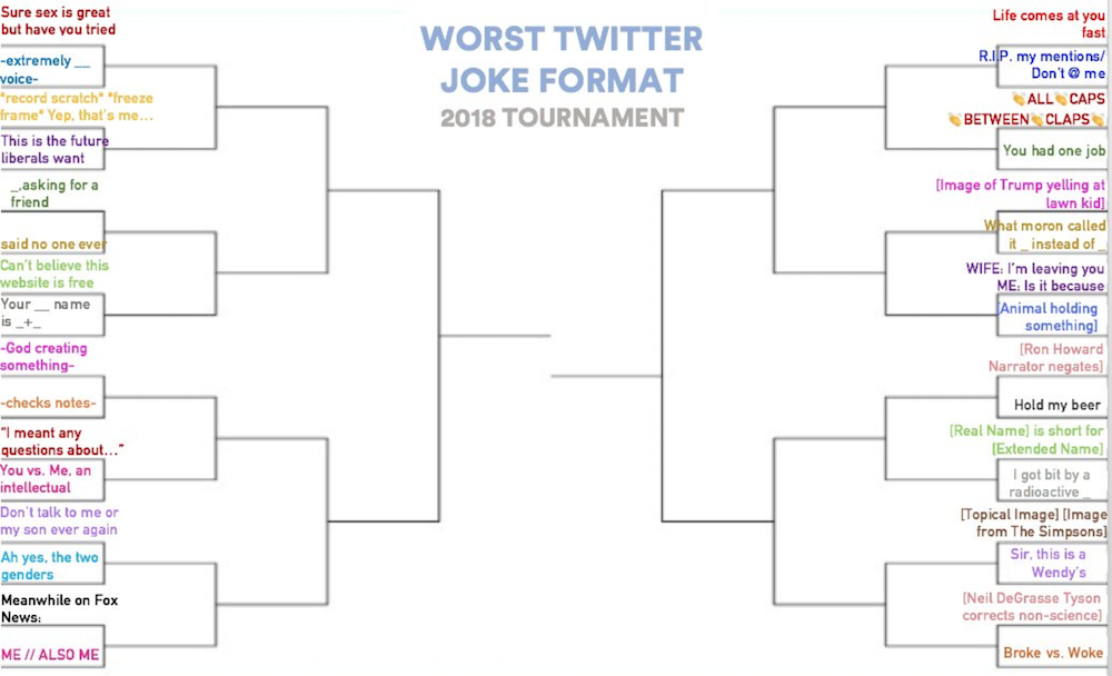 Vote for the Worst Twitter Joke Formats