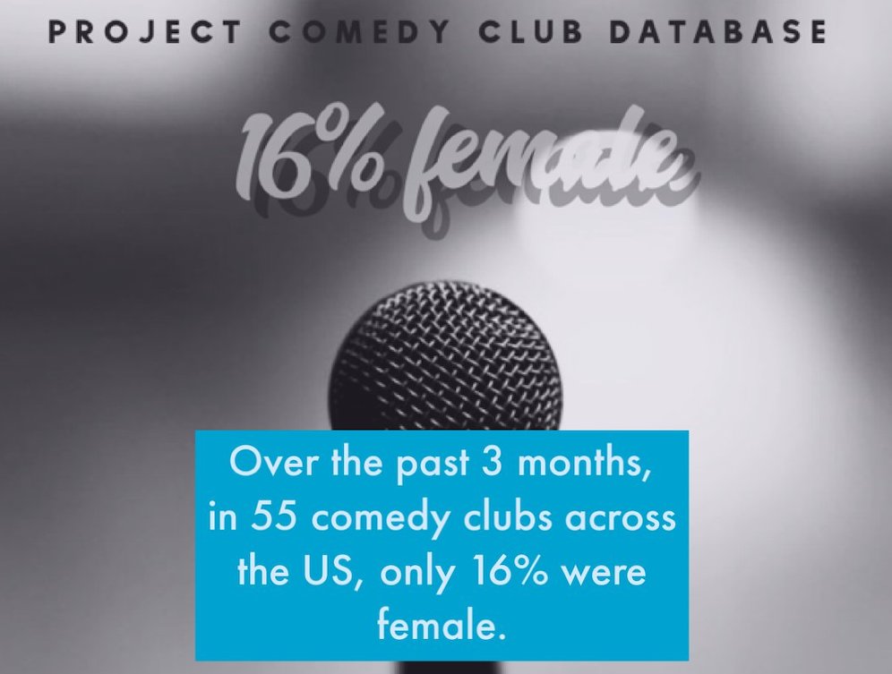 Project Comedy Club Database finds few women booked across America this fall